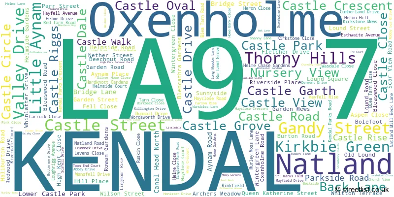 A word cloud for the LA9 7 postcode